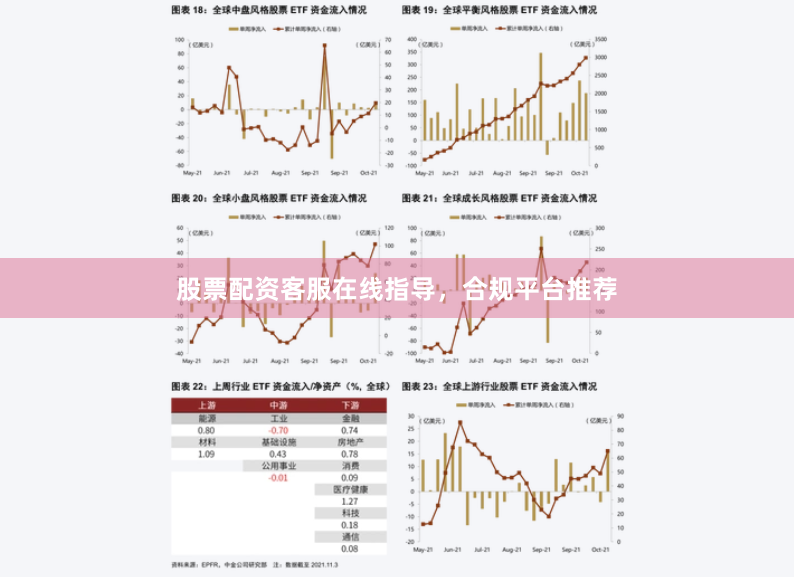 股票配资客服在线指导，合规平台推荐