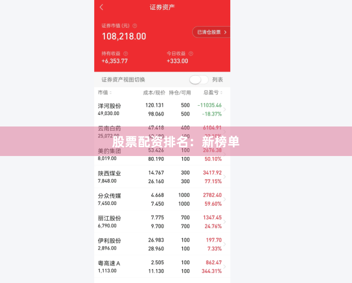 股票配资排名：新榜单
