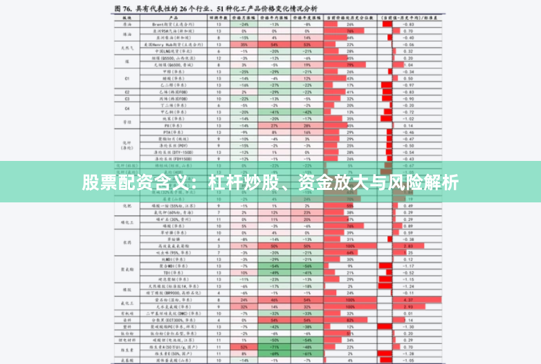 股票配资含义：杠杆炒股、资金放大与风险解析