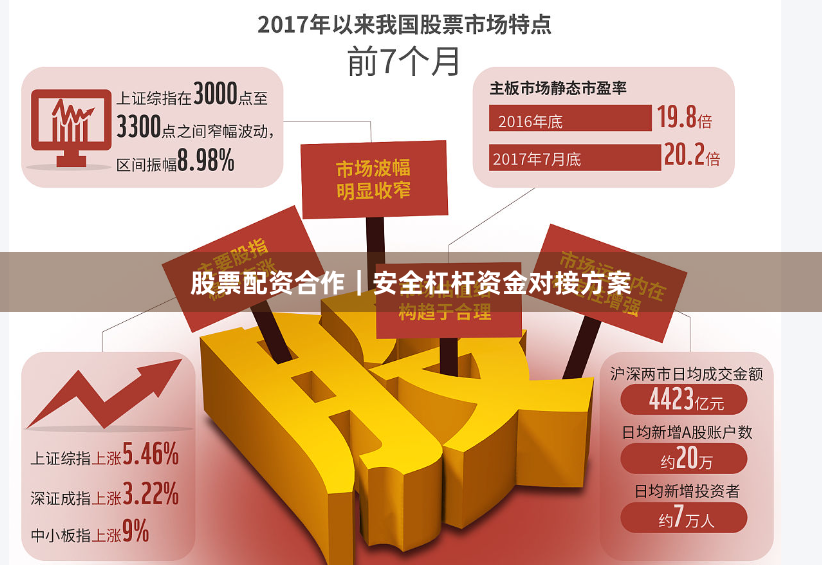 股票配资合作｜安全杠杆资金对接方案