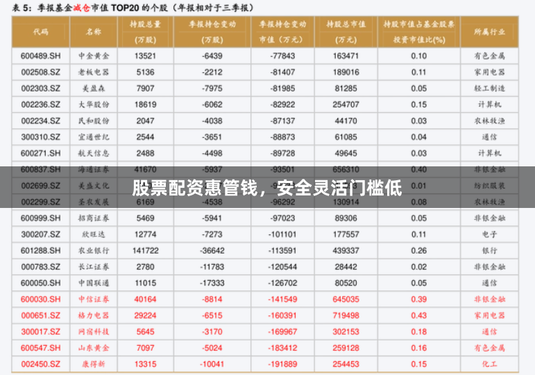 股票配资惠管钱，安全灵活门槛低