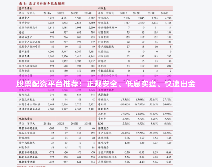 股票配资平台推荐：正规安全、低息实盘、快速出金