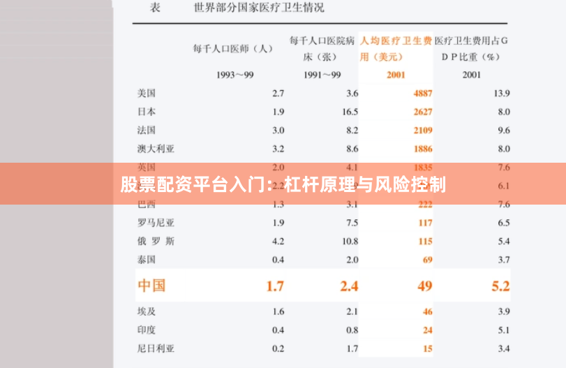 股票配资平台入门：杠杆原理与风险控制