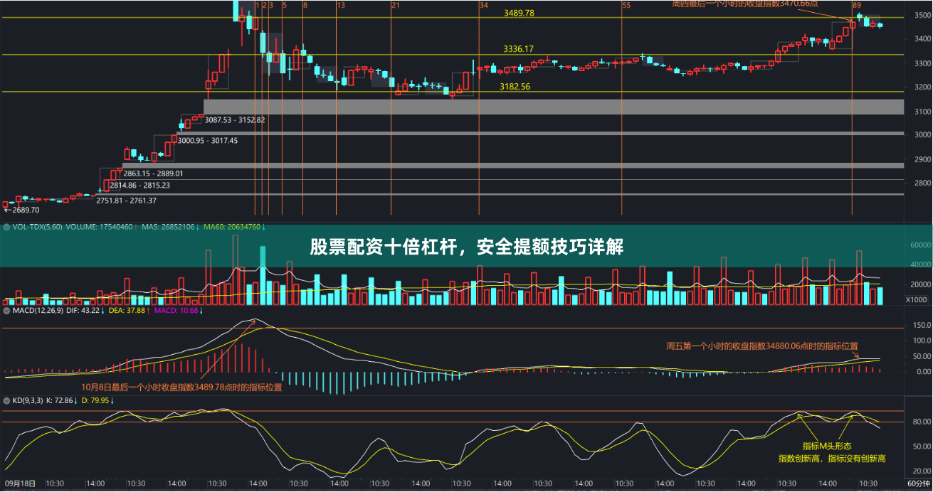 股票配资十倍杠杆，安全提额技巧详解